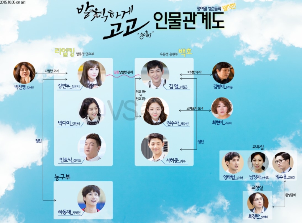 恋にチアアップ！　相関図